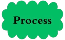 Professional social media marketing services in Wolverton